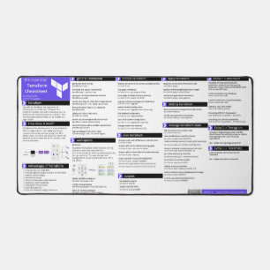 Feuille de route Terraform - Pot de bureau