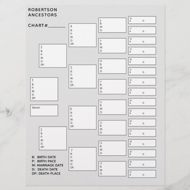 Feuille papier généalogique généalogique de 5 géné (Devant)