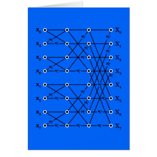 FFT Flowgraph (Front)