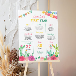 Fiesta Cactus Girl 1st Birthday Milestone Sign