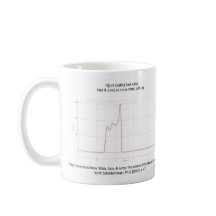 Figure Skating Axel Jump Graphs Mug