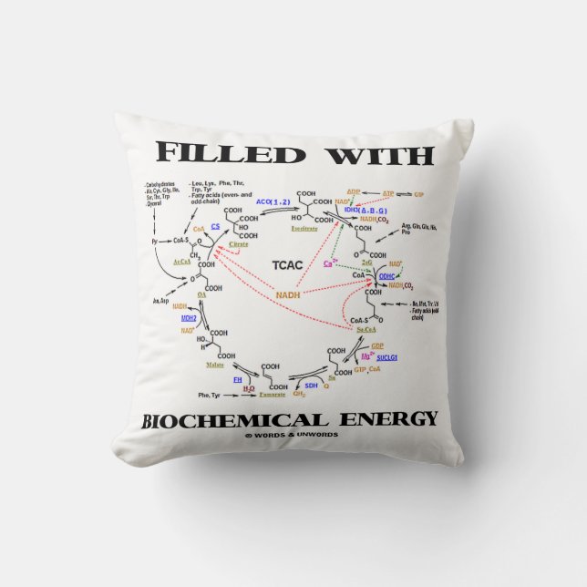 Filled With Biochemical Energy (Krebs Cycle) Throw Pillow (Front)