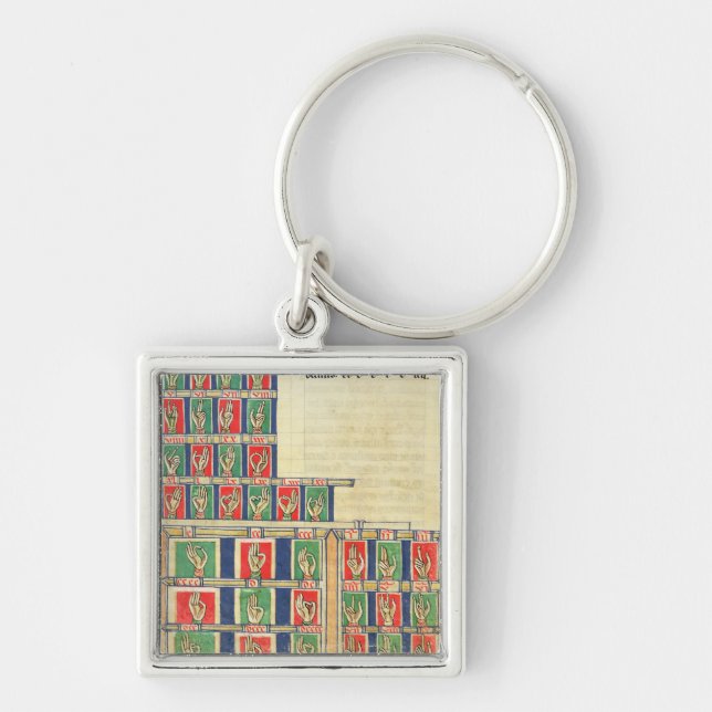 Finger counting from 1 to 20000 keychain (Front)