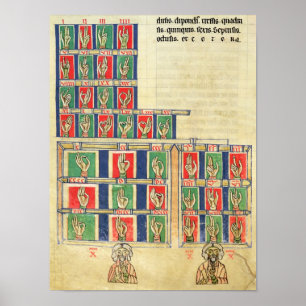 Finger counting from 1 to 20000 poster