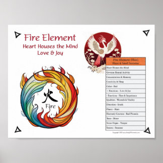 Fire Element Acupuncture Poster