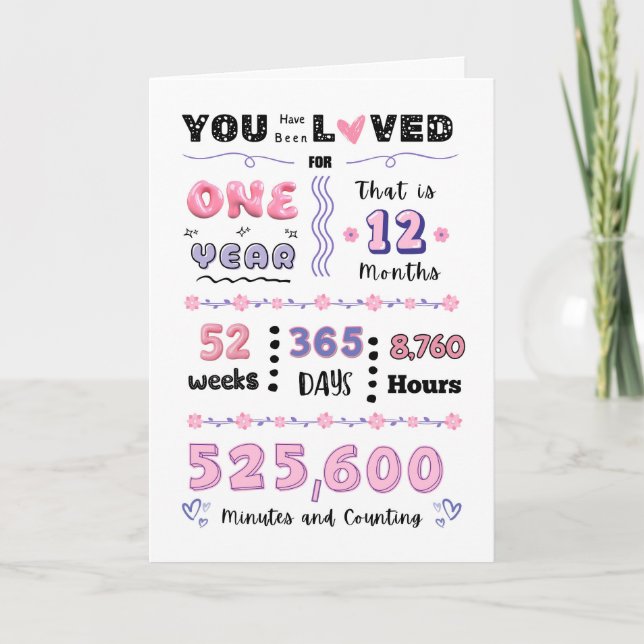 First Birthday Milestone Card for Girls in Pink (Front)