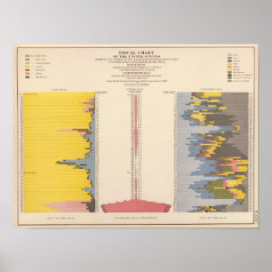 Fiscal Chart, Statistical US Lithograph Poster