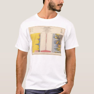 Fiscal Chart, Statistical US Lithograph T-Shirt