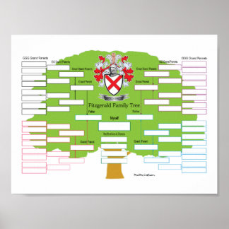 Fitzgerald Family Tree Poster