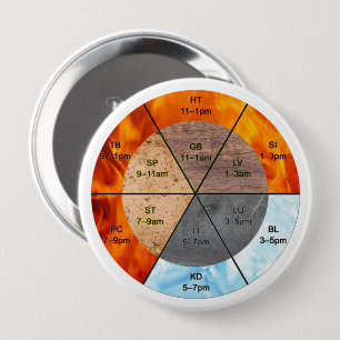 Five Phases TCM Meridian Educational Clinical 4 Inch Round Button