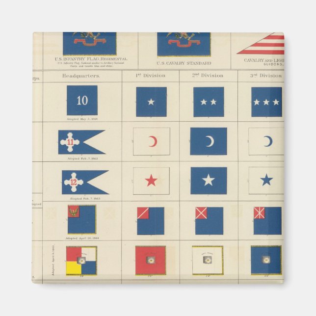 Flags, badges, etc magnet (Front)