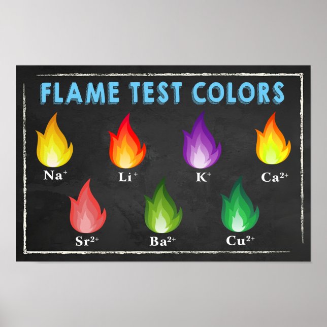Flame Test Colours Chemistry Poster (Front)