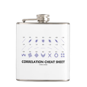 Flasques Aide-mémoire de corrélation (coefficients de