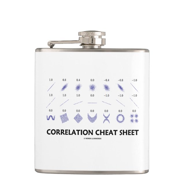 Flasques Aide-mémoire de corrélation (coefficients de (Devant)
