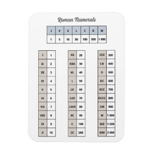 Flexible Magnet numérique romain