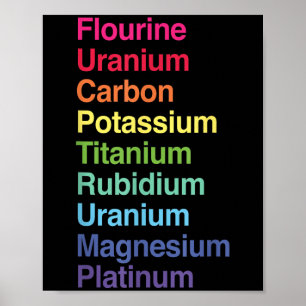 Flourine Uranium Carbon Potium Titanium Rubidium U Poster