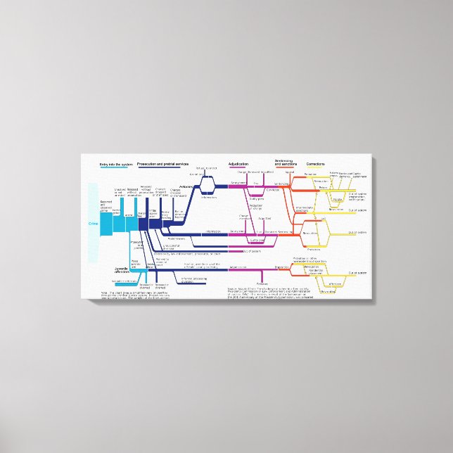 Flow Chart USA American Criminal Justice System Canvas Print (Front)
