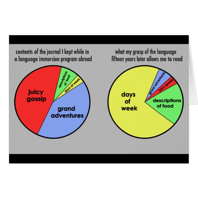 Fluency: cards (Front Horizontal)