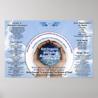 Food Awareness Chart