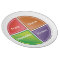 Food Group (MyPlate) plate