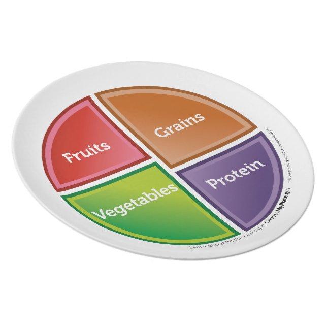 Food Group (MyPlate) plate (Right Side)