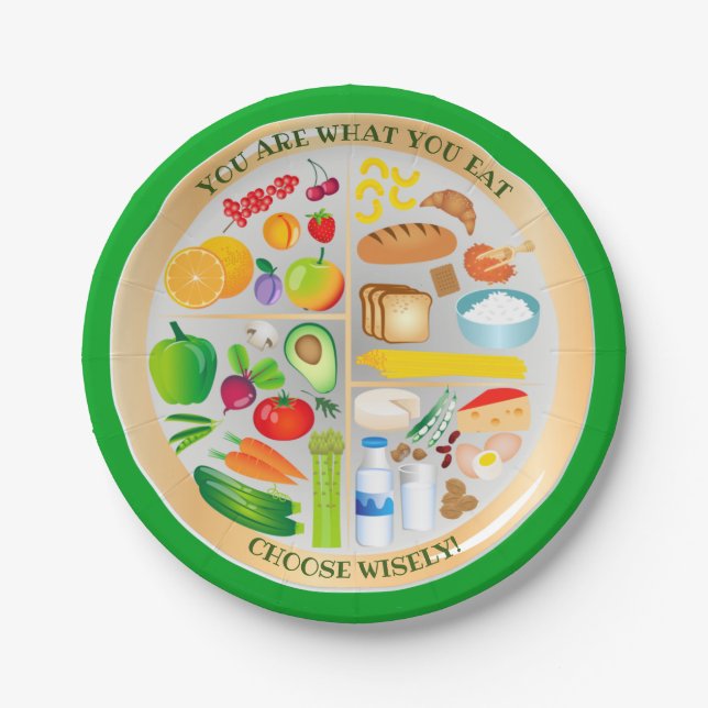 Food Groups Healthy Food Paper Plate (Front)