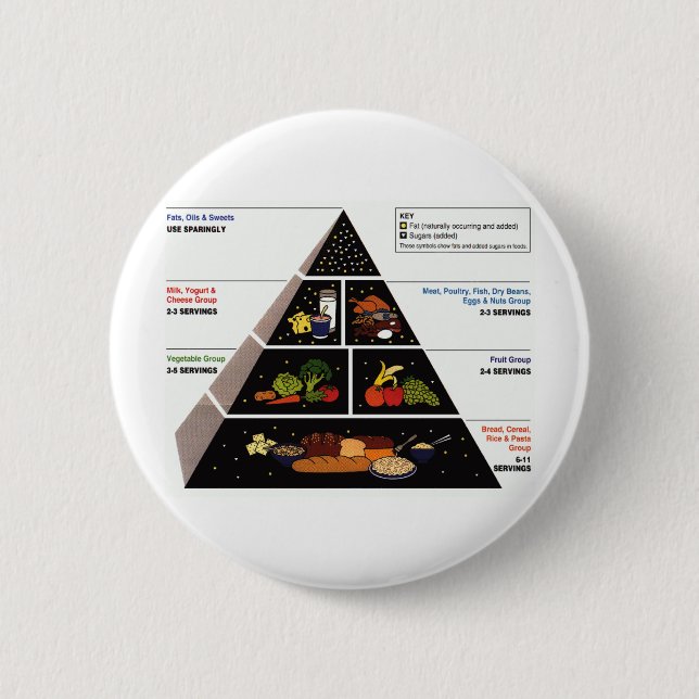 Food Pyramid 2 Inch Round Button (Front)