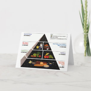 Food Pyramid Card
