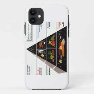 Food Pyramid iPhone 11 Case