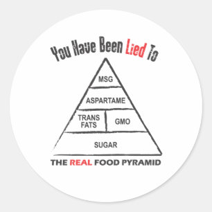 Food Pyramid Classic Round Sticker