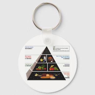 Food Pyramid Keychain