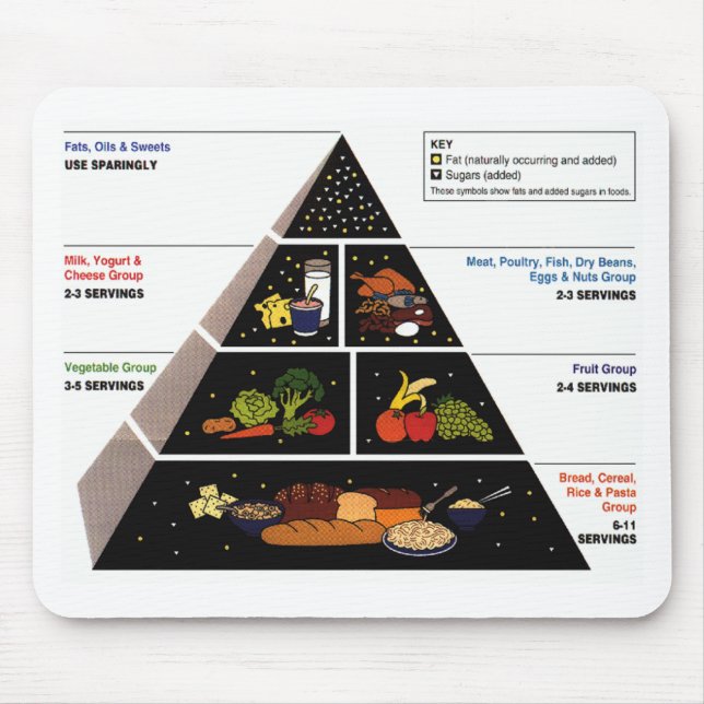 Food Pyramid Mouse Pad (Front)