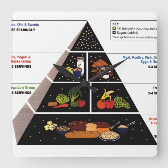 Food Pyramid Square Wall Clock (Front)