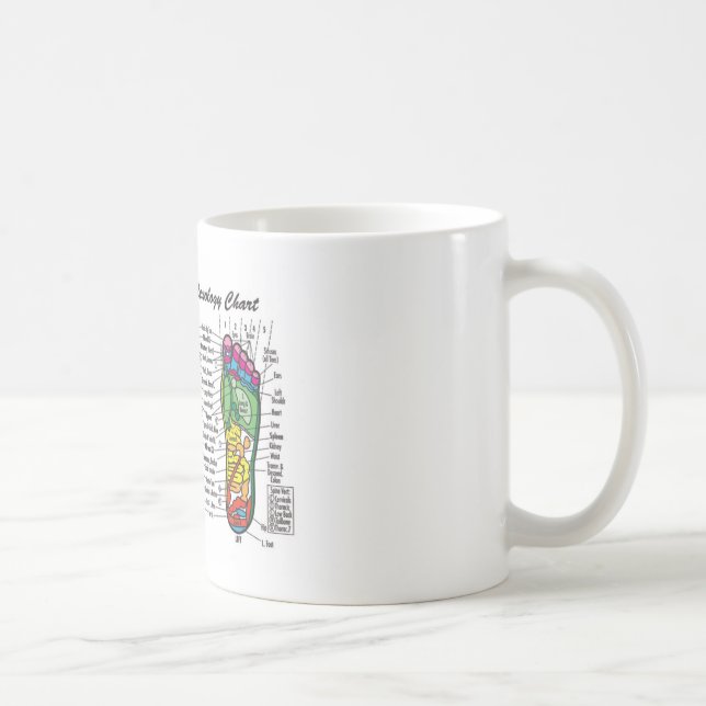 Foot-Massage-Reflexology Coffee Mug (Right)