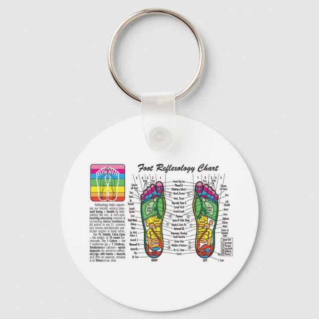 foot massage reflexology keychain (Front)