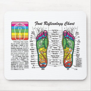 Foot-Massage-Reflexology Mouse Pad