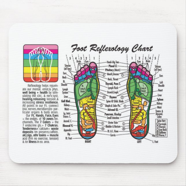 Foot-Massage-Reflexology Mouse Pad (Front)