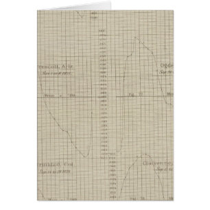 Force diurne de vapeur