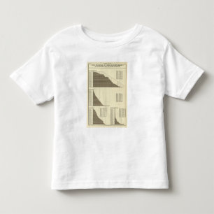 Foreign born Germans, Irish, British Americans Toddler T-shirt