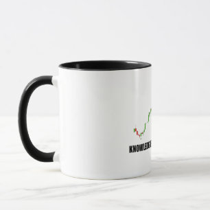 Forex Knowledge Is Profit Mug