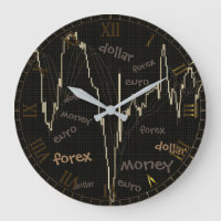 Forex, Money,  Euro, Dollar