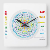 Fraction Clock