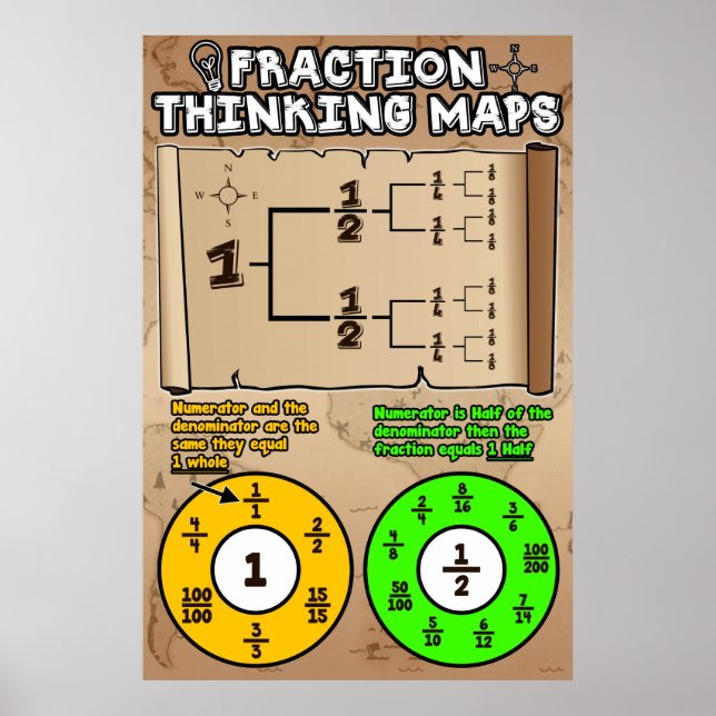 Fraction Thinking Maps {Math Poster} Poster (Front)