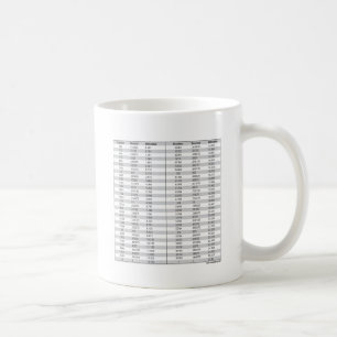 Fractions - Decimal - Millimeter Chart Coffee Mug
