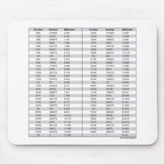 Fractions - Decimal - Millimeter Chart Mouse Pad