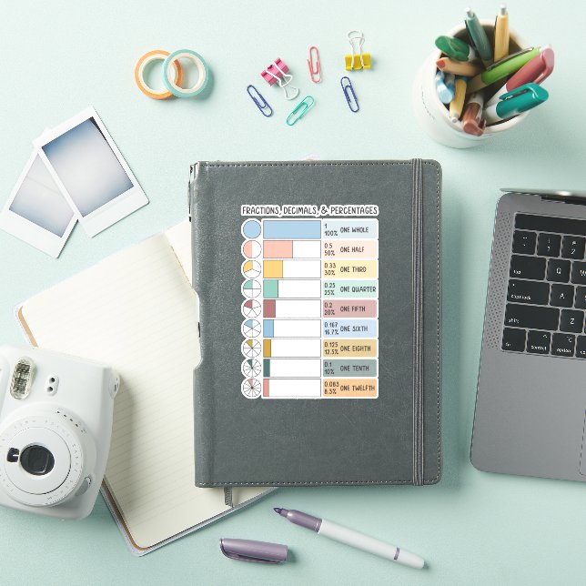 Fractions, Decimals, Percentages Rainbow Kids (iPad Cover)