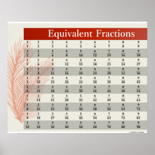 Fractions équivalentes Affiches mathématiques