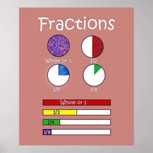 Fractions Poster (Front)