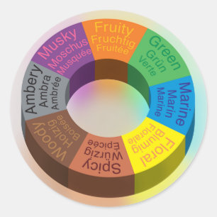 Fragrance Circle Sticker White