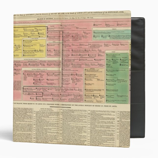 France from 1589 to 1793 binder (Front/Inside)